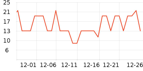 ���Ͷ�������������ʷ�۸�