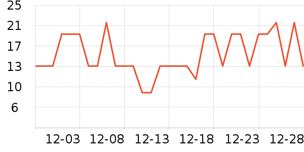 ���Ͷ�������������ʷ�۸�