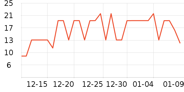 ���Ͷ�������������ʷ�۸�