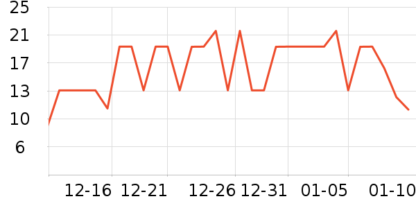 ���Ͷ�������������ʷ�۸�