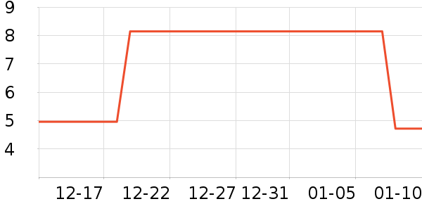 ��̫���/�������ʷ�۸�