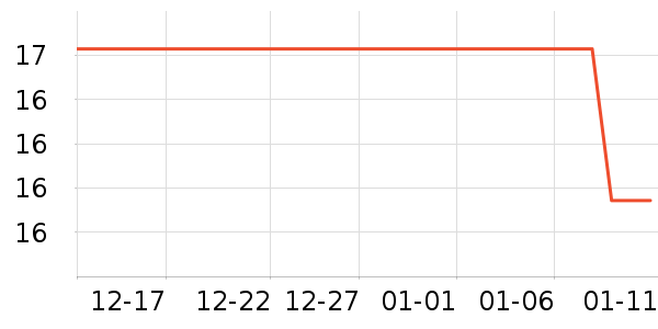 ABKK������Ʒ��ʷ�۸�