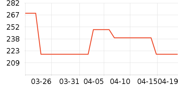 ������������ʷ�۸�