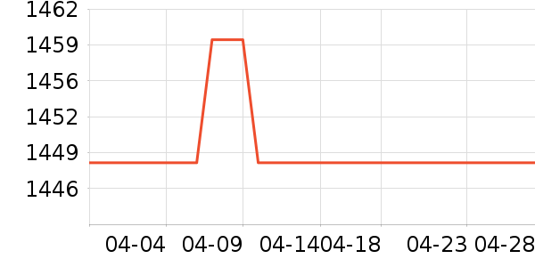 EURO KIDS��ͯ��ȫ������ʷ�۸�