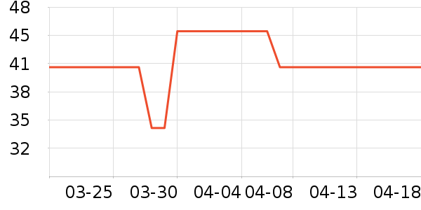 �����ҵ������ʷ�۸�