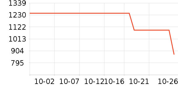 MO&Co.ȹ����ʷ�۸�