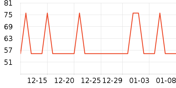 �Ź�������ʷ�۸�