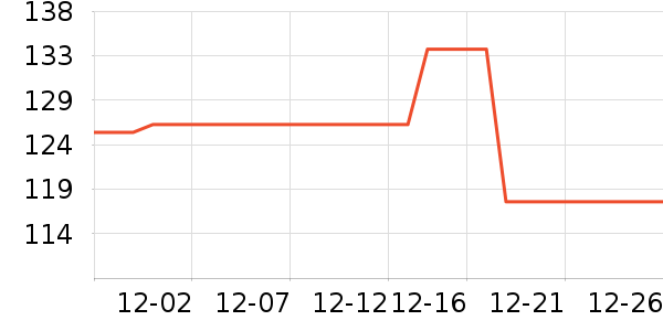 ��ʿ��˫�����ʷ�۸�