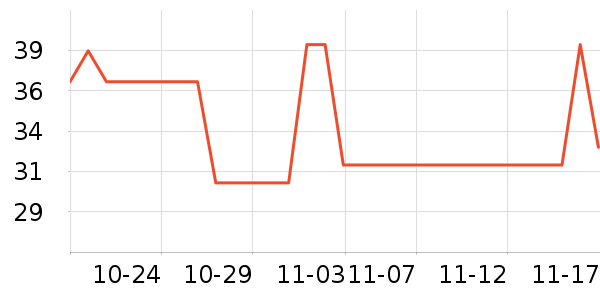 LaCena����/������ʷ�۸�