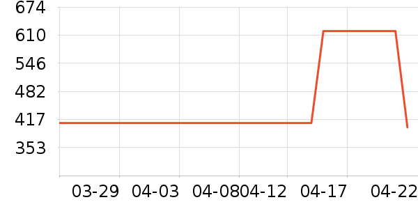 ���ڱ�����/ˮ��/ˮ����ʷ�۸�