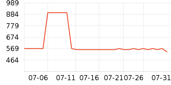 ������ˮ����ʷ�۸�