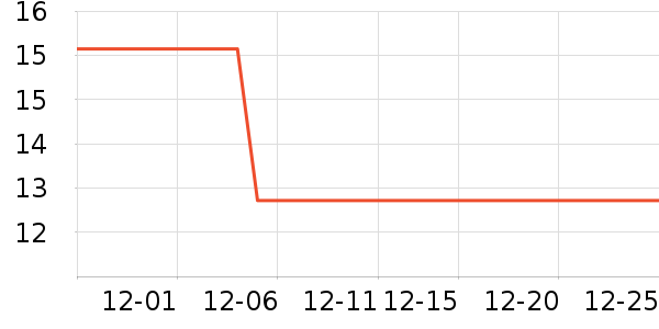 ����/����������ʷ�۸�