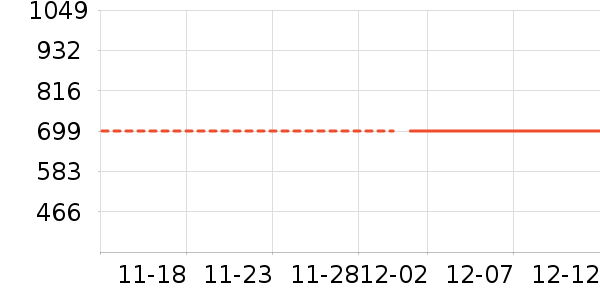 ������ʷ�۸�