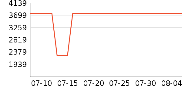 Դ��ľ��輸��ʷ�۸�