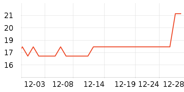 INCOCO���������ʷ�۸�