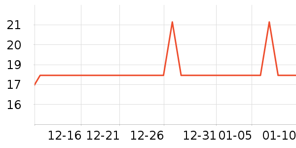 INCOCO���������ʷ�۸�