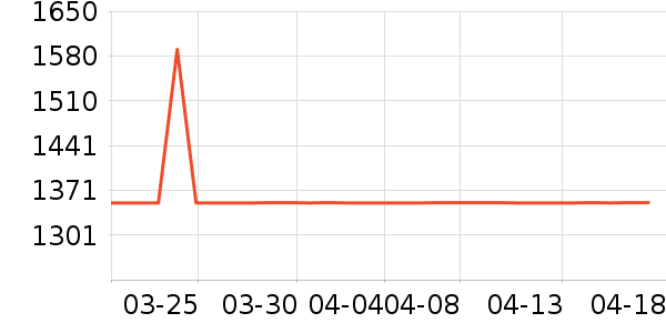 ����ͨ��K���ָ/������ʷ�۸�