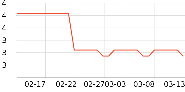 ����/������ʷ�۸�