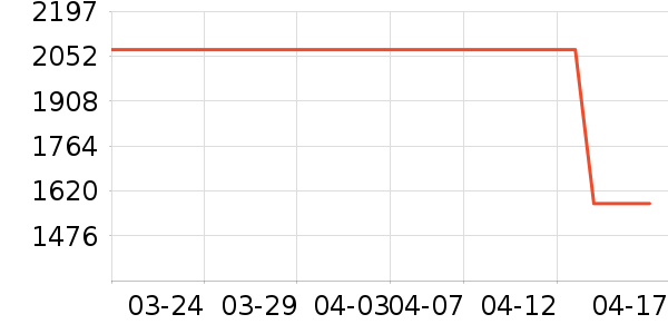 С�׿յ���ʷ�۸�