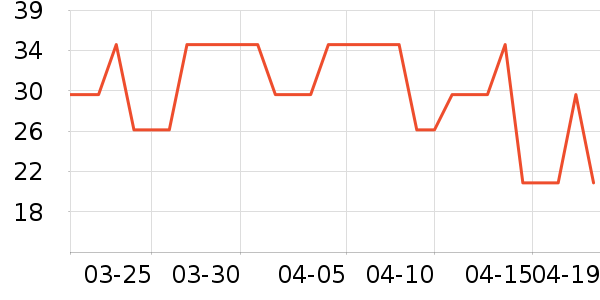 ���ĳ���������ʷ�۸�