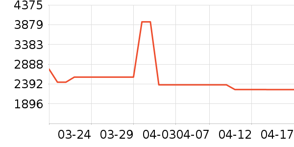 ˹ͼ���ء�Τ����Ůʿ��Ь��ʷ�۸�