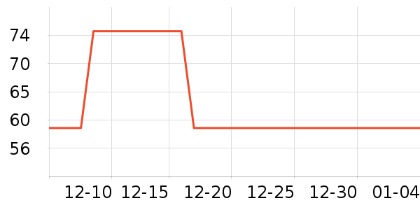 Ӣ�ƿ�����������ʷ�۸�