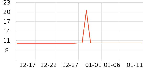 ���˳���Ӫ��������ʷ�۸�