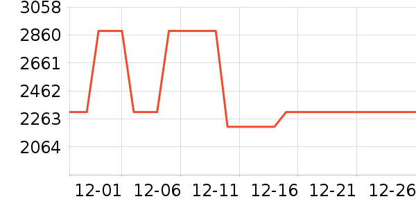 ��ɳ������ʷ�۸�