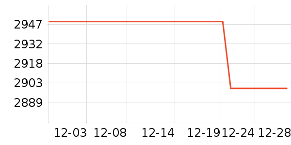 С���ֻ���ʷ�۸�