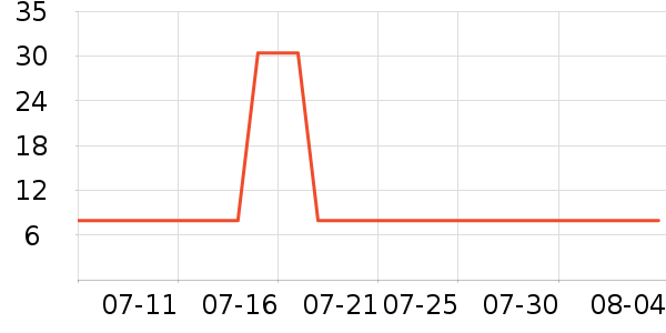 ��С±������ʳ��ʷ�۸�