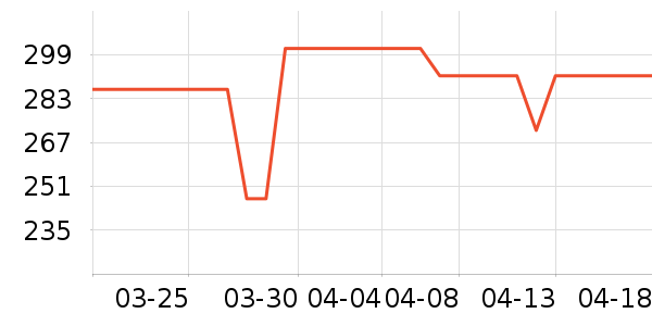 ˳����¥ʱ������/����/������ʷ�۸�