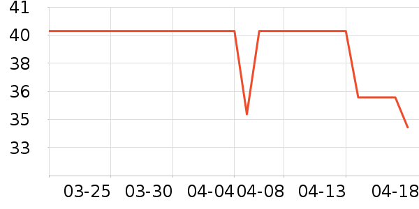 ������������/˿����ʷ�۸�