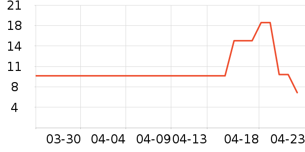 ��С±������ʳ��ʷ�۸�