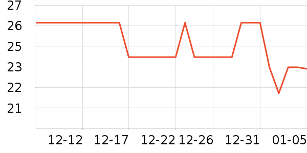 �巼ի������ʷ�۸�