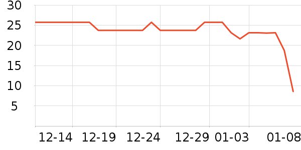 �巼ի������ʷ�۸�