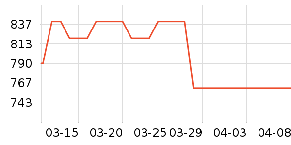 ����ʫ��Һ��˪��ʷ�۸�