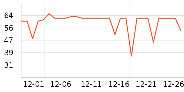 ����ţ��/��Ʒ��ʷ�۸�