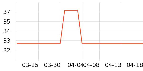 �칫�ľ���ʷ�۸�