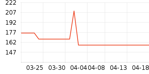 С�ܶ�������ʷ�۸�