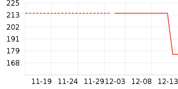 ������ʷ�۸�