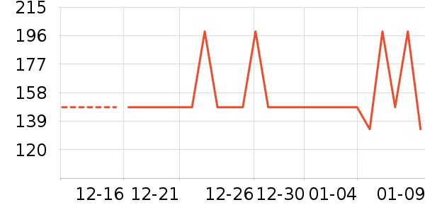 �����ʷ�۸�