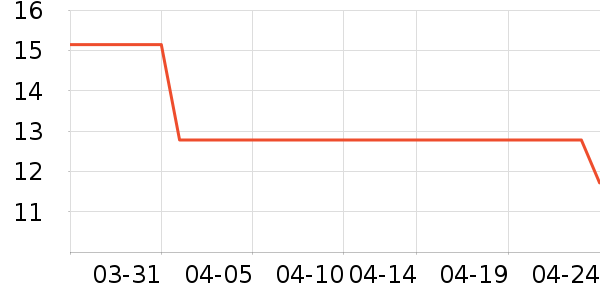 �����ɿ�����ʷ�۸�