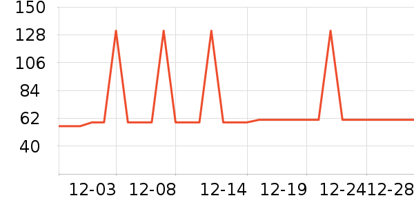 �Ź�������ʷ�۸�