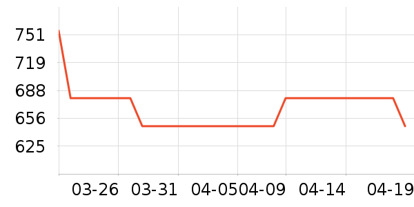 ���ֱ�����ʷ�۸�