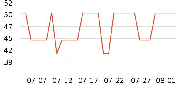 ���ױ���������ʷ�۸�