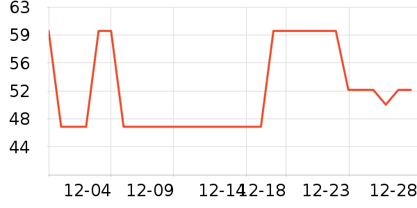 ����ϴ��������ʷ�۸�