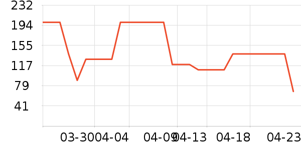 ����T����ʷ�۸�