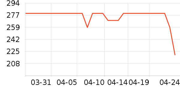 �ղ����Ʊڻ���ʷ�۸�