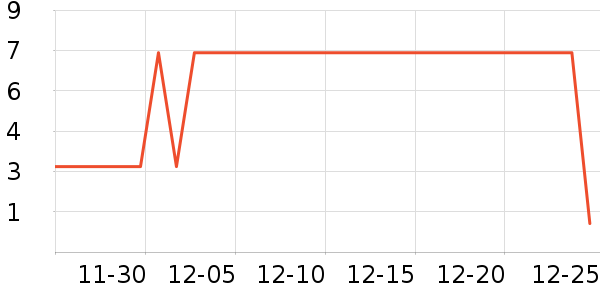 ����Ʒ�Ƽ��������ʷ�۸�