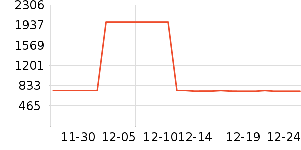 ���ϴ��׾���ʷ�۸�